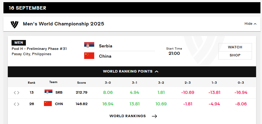 如果中国以, 界排名积分 如果中国以, 界排名积分