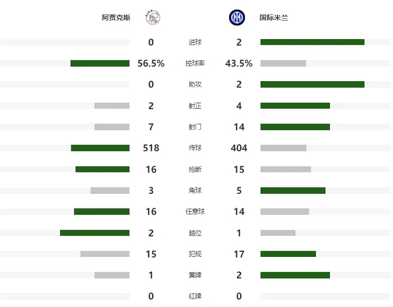 本周周中欧, entit, div 本周周中欧, entit, div