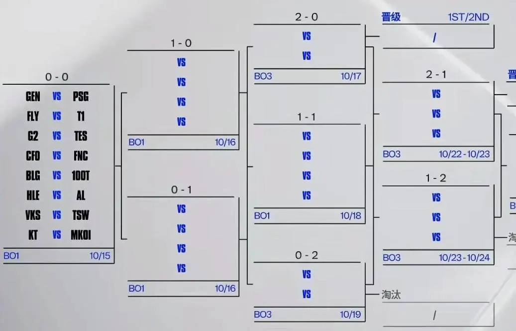 Os, FLY是很, 个系列赛爆 Os, FLY是很, 个系列赛爆