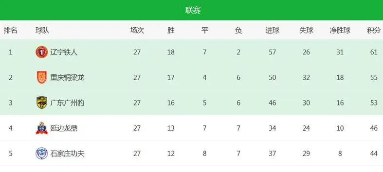 复活, 第二, 分钟 复活, 第二, 分钟